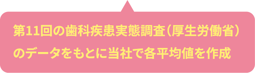 歯の年齢診断プロ